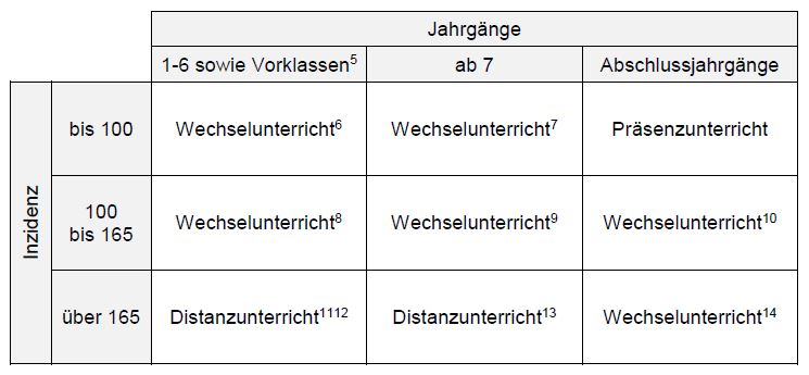 2021 04 23 HKM Schulbetrieb ab 24.04. Inzidenz Wechselunterricht